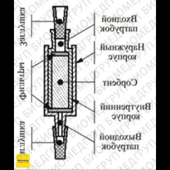 Патроны концентрирующие Диапак Силикагель, тип 1, без заглушек, 100 шт./уп., Россия, 21.0000.100