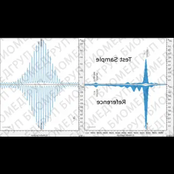 Программное обеспечение для массспектрометрии BioPharma Compass