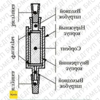 Патроны концентрирующие Диапак С16, тип 1, без заглушек, 100 шт./уп., Россия, 21.0040.100