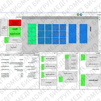 Автоматизированное автоматическое устройство подготовки проб Lissy