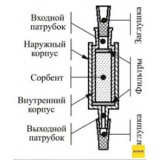 Концентрирующие патроны Диапак Амин М, тип 1, без заглушек, 200 шт./уп., Россия, 22.0330.200