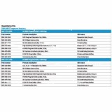 Набор фрагментов HS NGS (1-6000 п.н.), 500