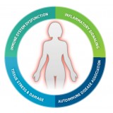 Панель Autoimmune Profiling
